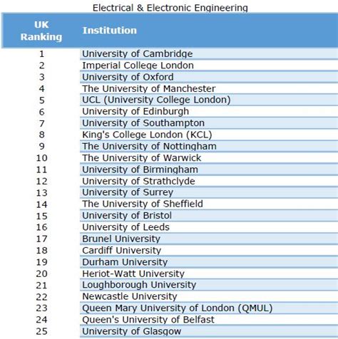 times uk university ranking 2023.